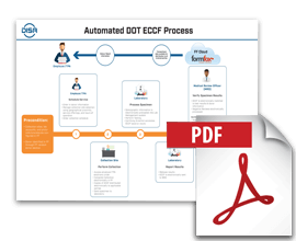 Eccf process