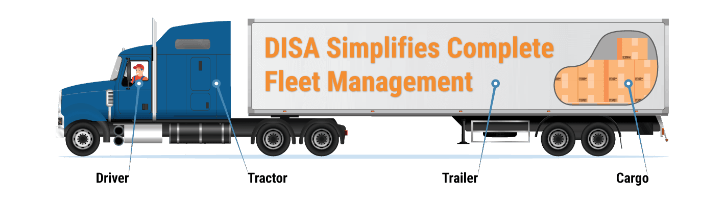 Fleet Management