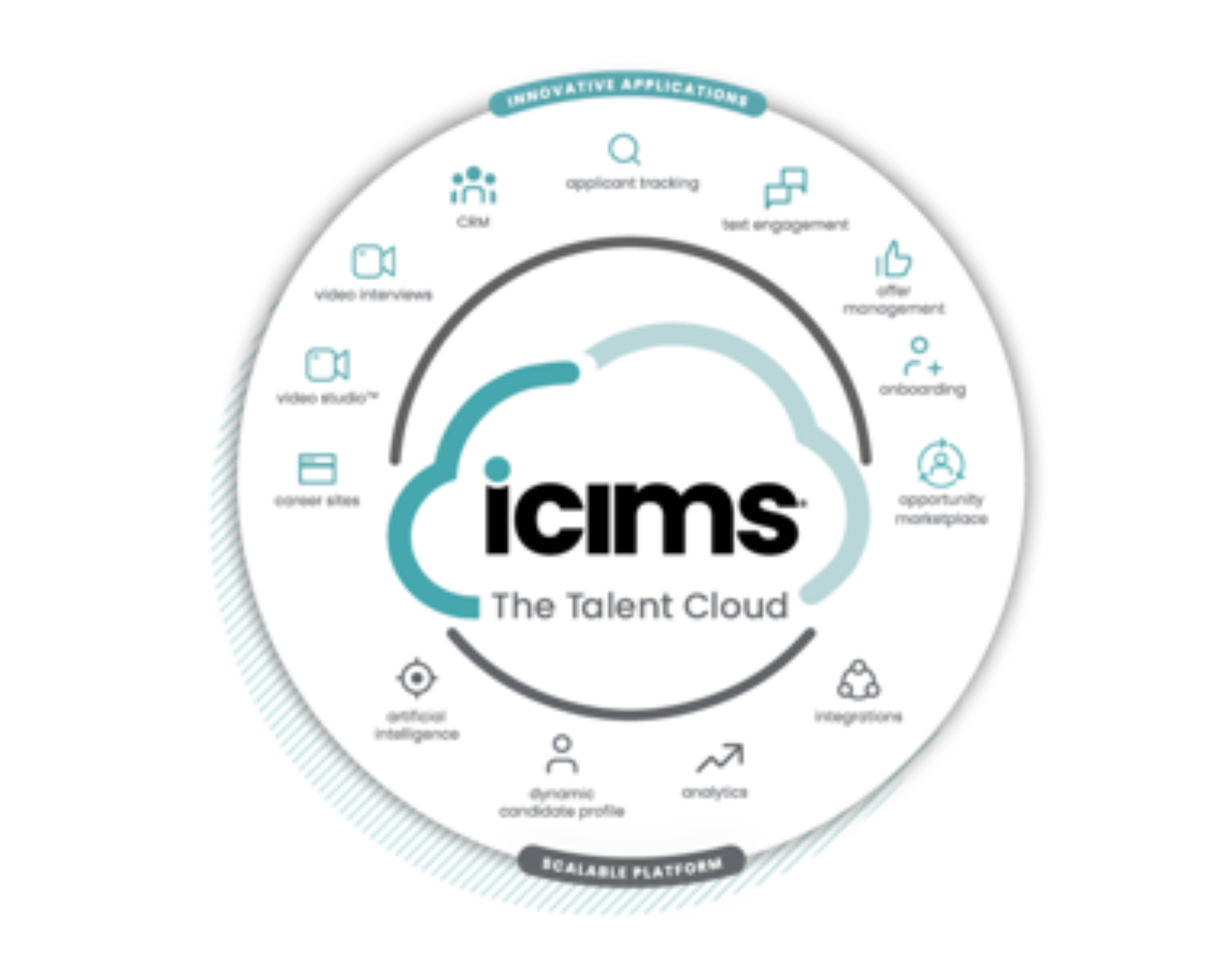 Icims talen cloud 1