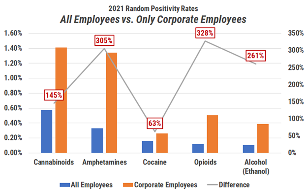 Covid Corporate rates 2021