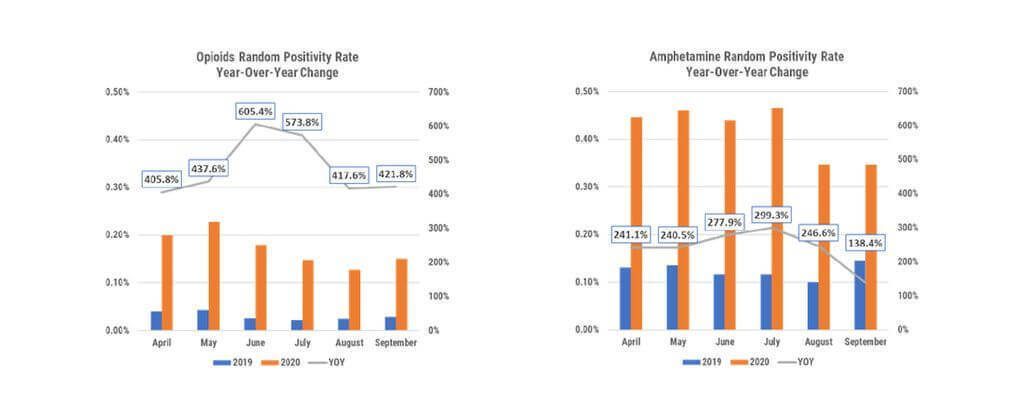 Graph 3