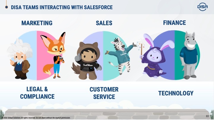 Salesforce Transition 3